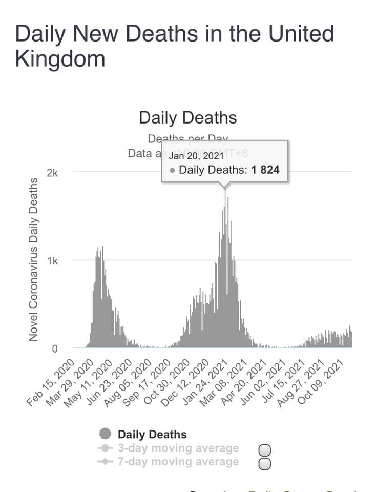 Статистика смертей от коронавируса Великобритания