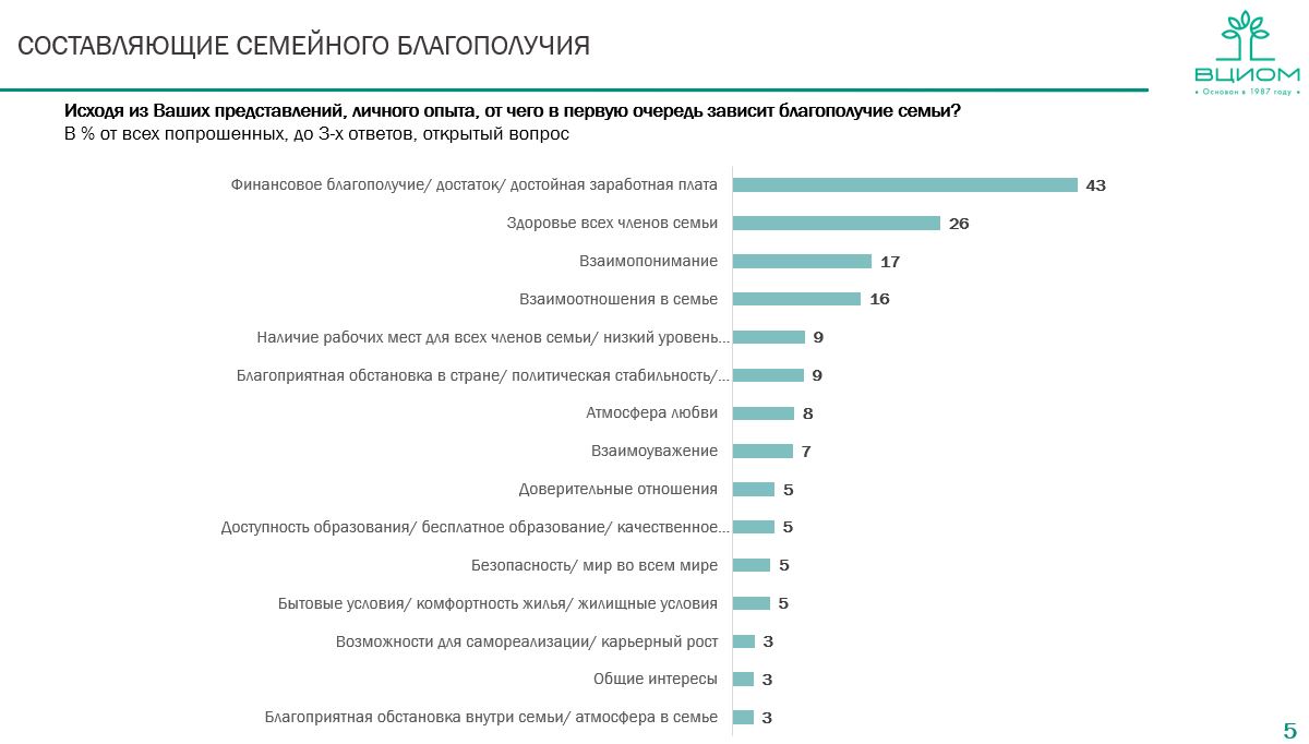 Индекс семейного благополучия