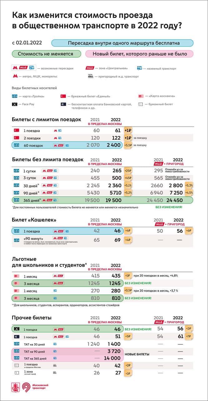 Стоимость проезда в Москве