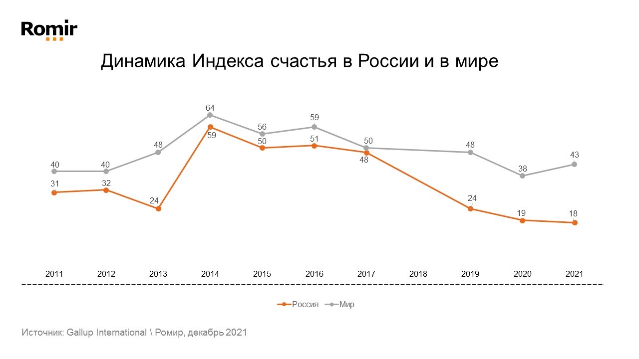 Карта индекса счастья