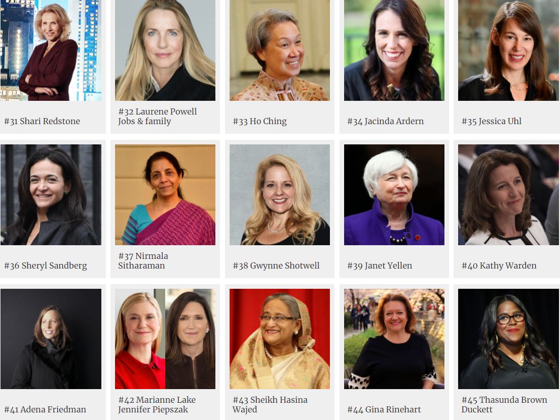 100 самых влиятельных женщин мира 2021