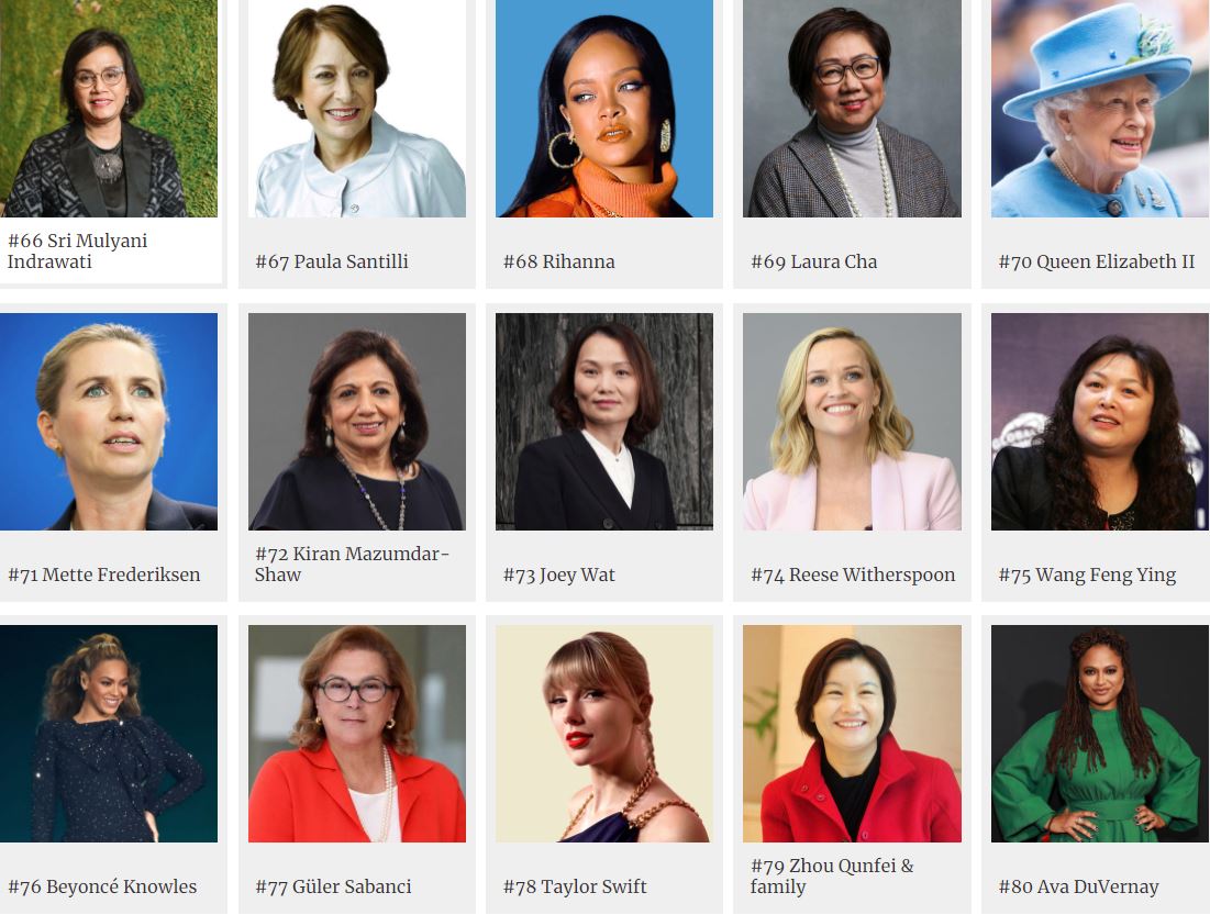 100 самых влиятельных женщин мира 2021