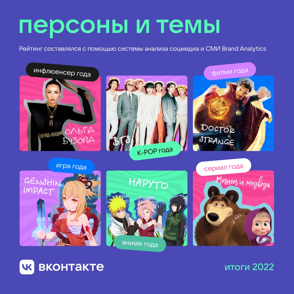 Итоги года ВКонтакте