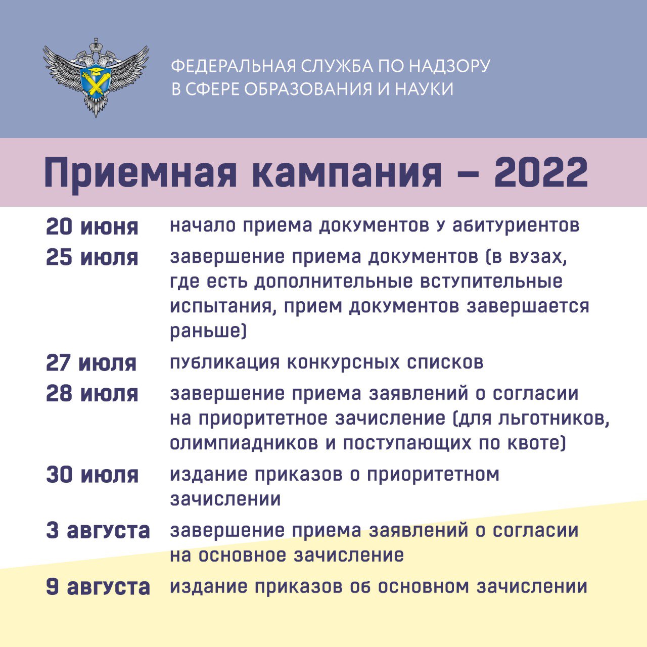 Приемная кампания 2022