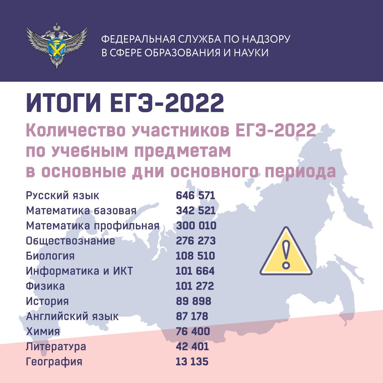 Предварительные результаты ЕГЭ-2022