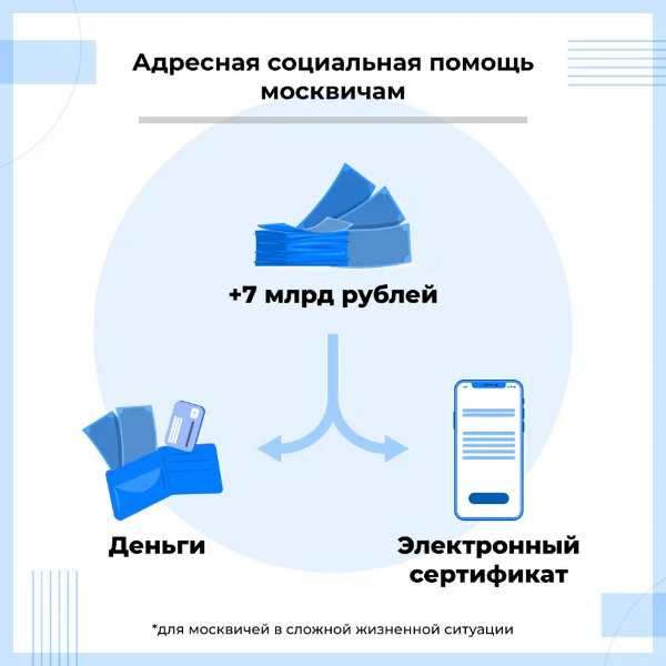 Форма адресной помощи. Адресная социальная помощь. Адресная социальная поддержка. Адресная социальная помощь картинки. Оказание адресной социальной помощи в Москве с 01 октября.