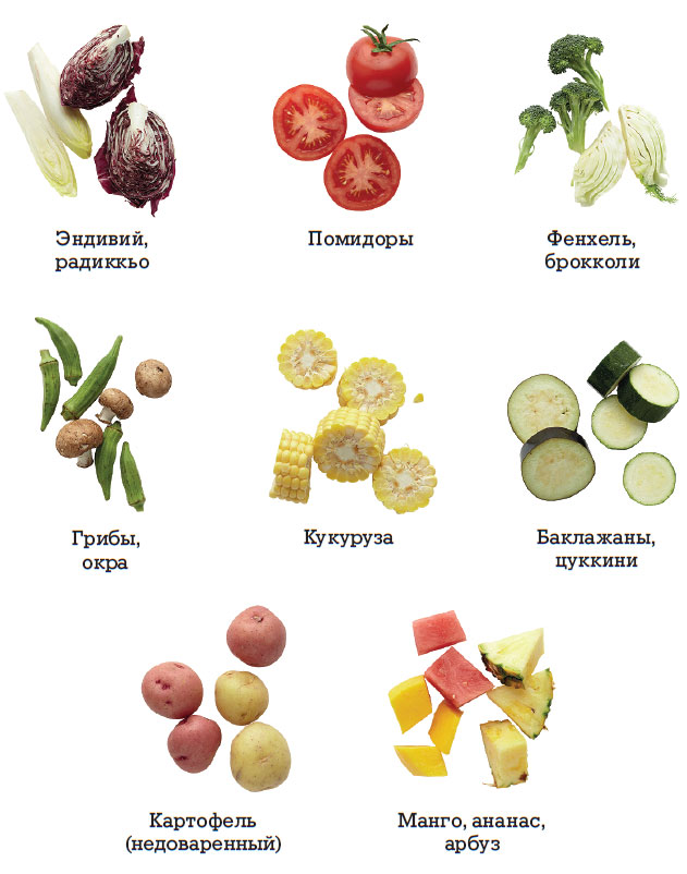 Овощи и фрукты