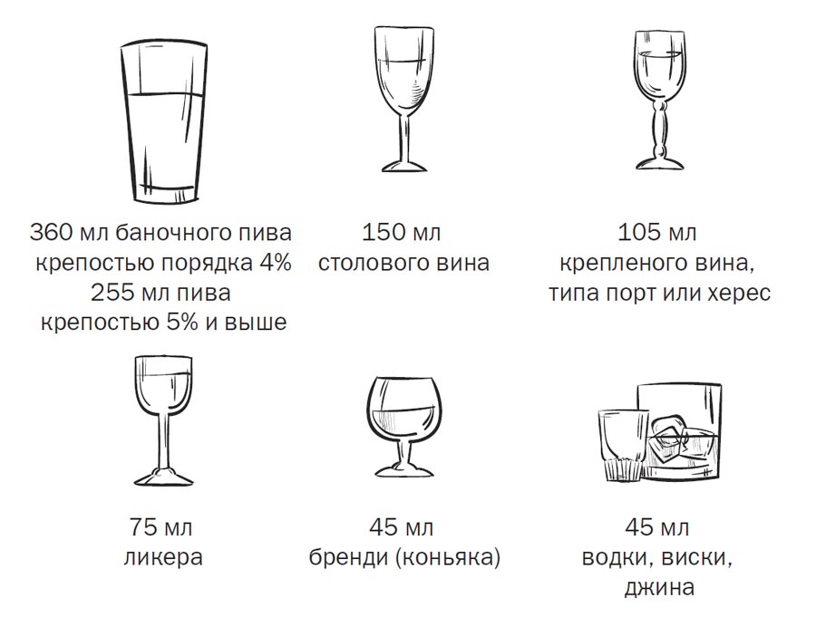 Сколько алкоголя можно пить