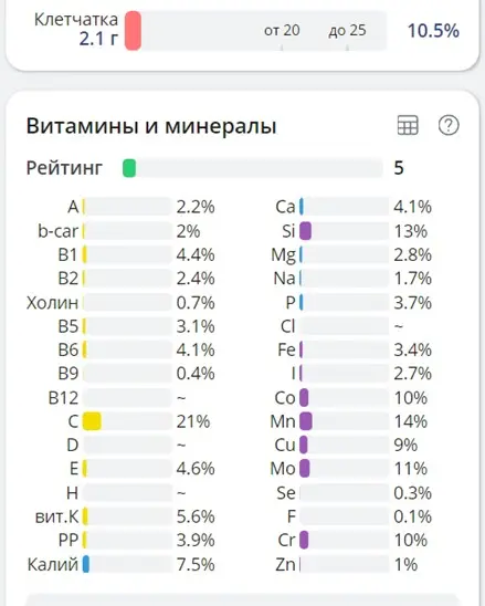 Витамины и минералы