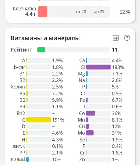 Витамины и минералы