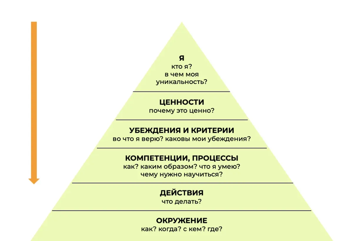 Пирамида Дилтса