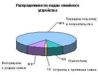 Диаграмма взаимоотношения детей и родителей