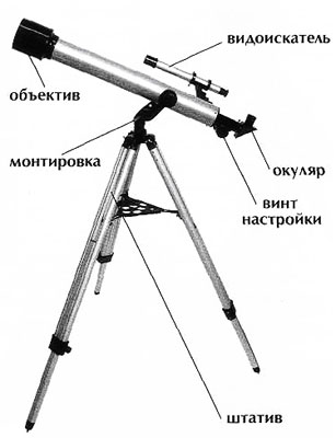 Части телескопа